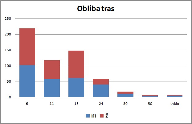 201104_okolim_lovose_obliba_tras.jpg