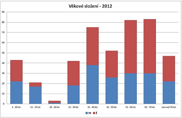 201204_okolimlovose_vek2.jpg